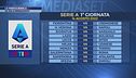 Serie A: ecco il calendario