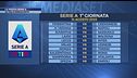 Serie A: ecco il calendario