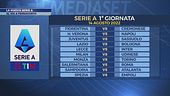 Serie A: ecco il calendario