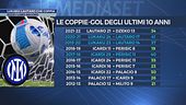 Lukaku-Lautaro che coppia