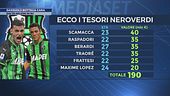 Sassuolo bottega cara