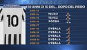 La Juve e i numeri 10