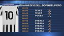 La Juve e i numeri 10