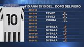 La Juve e i numeri 10