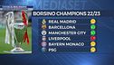 Parte la caccia al Real Madrid