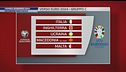 Vero l'Europeo 2024