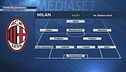 Verso Milan-Monza