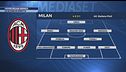 Verso Milan-Monza