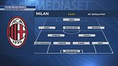 Verso Milan-Monza
