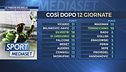 Le parate più belle