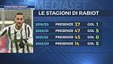 Rabiot magic moment