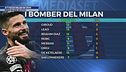 Attacco Milan in crisi