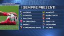 Stakanovisti in Serie A