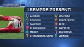 Stakanovisti in Serie A
