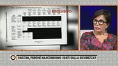 Vaccini, perchè nascondono i dati sulla sicurezza?