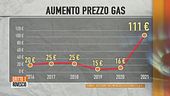 Bollette choc, ecco i veri motivi dei rincari