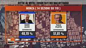 Città al voto i risultati dei ballottaggi