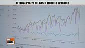 Tetto al prezzo del gas: il modello spagnolo