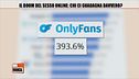 Il boom del sesso online: chi ci guadagna davvero?