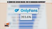 Il boom del sesso online: chi ci guadagna davvero?