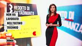 I numeri de reddito di cittadinanza