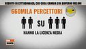 Reddito di cittadinanza, che cosa cambia col governo Meloni