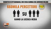 Reddito di cittadinanza, che cosa cambia col governo Meloni