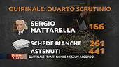 Montecitorio: fumata nera!