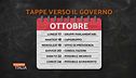 Agenda di Governo, calendario italiano