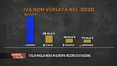 26 Miliardi di I.V.A. evasi dall'Italia?