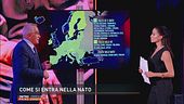 Come si entra nella NATO