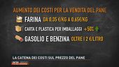 La catena dei costi sul prezzo del pane