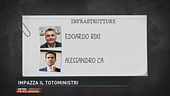 Impazza il totoministri