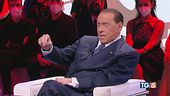 Pressing sul governo da destra a sinistra