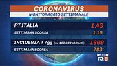 Covid: decreto in vigore, la curva sale ancora