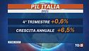 Nel 2021 Pil +6,5% è record dal 1995