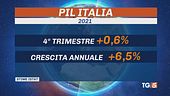 Nel 2021 Pil +6,5% è record dal 1995