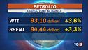 Petrolio ai massimi. Visco: La ripresa c'è