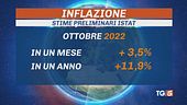 L'inflazione all'11,9%, volano rate dei mutui