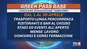 Pass, nuove regole, finita l'emergenza