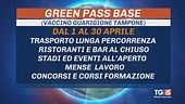 Pass, nuove regole, finita l'emergenza