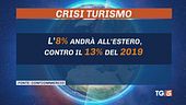 Guerra e caro energia, sos turismo e cultura