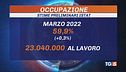 Cresce il lavoro, donne e precari