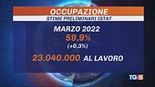 Cresce il lavoro, donne e precari