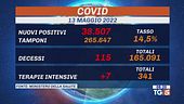 Meno contagi in Italia, crisi in Corea del Nord