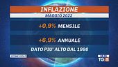 Crisi energetica, inflazione record