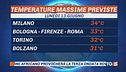 Torna il gran caldo, settimana rovente
