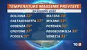 Sos siccità, verso stato d'emergenza