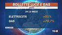 Bollette bloccate, ma inflazione vola all'8%
