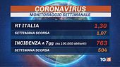 Omicron non si ferma, Ffp2 e smartworking